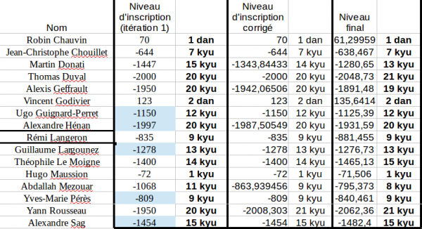 TPLyon201603_echelle.png