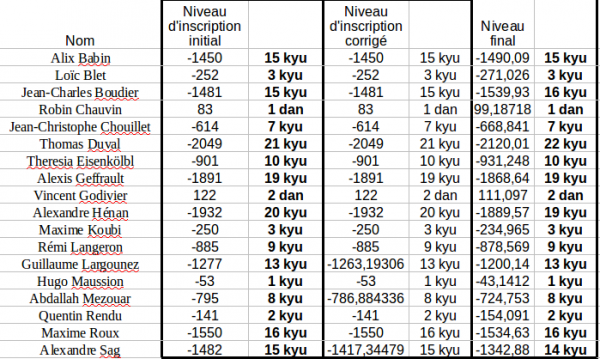 TPLyon201604_echelle.png